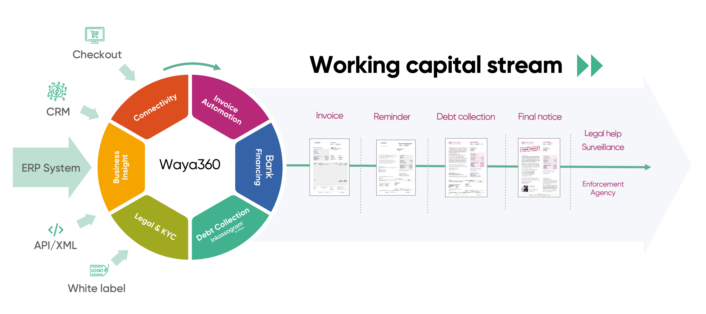 Working Capital
